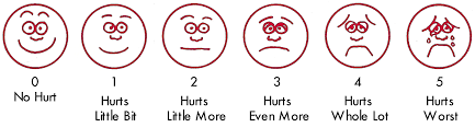 Image result for happy sad face pain scale