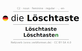 Image result for Löschtasten