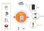 Best Home Alarm Systems Do It Yourself Joint wireless security