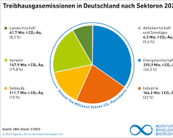 Bildmotiv: Sektor Verkehr in Deutschland