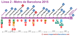 Resultado de imagen de lineas del metro barcelona