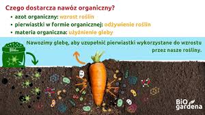 Image result for "nawozy organiczne"