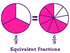 Image result for fractions