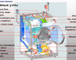 Фильтр ТЭНа стиральной машины
