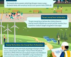 transisi energi baru terbarukan indonesia renewable energy transition, buatan AI