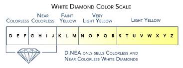 תוצאת תמונה עבור ‪Diamond Color Scale‬‏