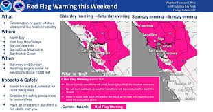 Wind and Fire Weather Alert: High Winds and Fire Weather Conditions Expected This Weekend