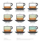 Tipos de cafe y elaboracion