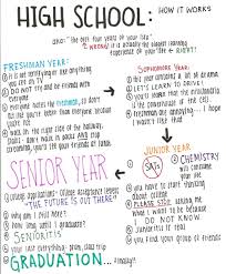 Top nine powerful quotes about high school students wall paper ... via Relatably.com