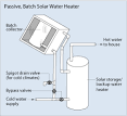 Solar Water Heating by Rheem
