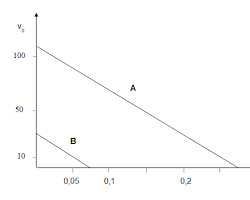 Graphique de EadieHofstee