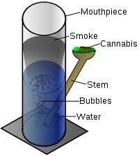 Image result for bong water