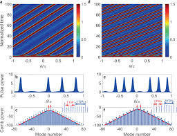 All-optical dissipative discrete time crystals | Nature Communications