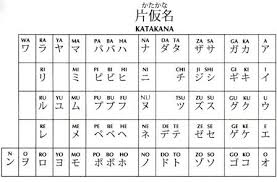Image result for les lettre japonaise