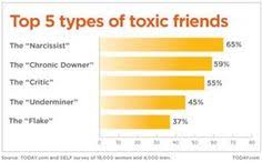 Healthy Relationships #2 on Pinterest | Toxic Friends, Healthy ... via Relatably.com