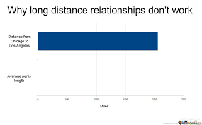 Distance Relationships Memes. Best Collection of Funny Distance ... via Relatably.com