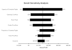 Sensitivity analysis financial definition of sensitivity analysis