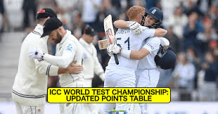 ICC World Test Championship (WTC) Points Table 2021-23, Latest Rankings 2022